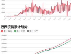 如松:疫苗焦土战,中国初战告捷