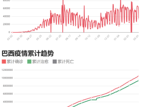 如松：疫苗焦土战，中国初战告捷