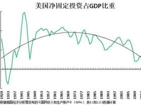 如松:美国,正押上所有的筹码!
