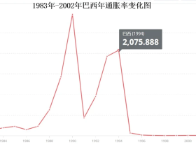 如松：瘟疫、战争、大逆转，百年未有之大变局