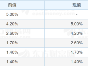 如松:中美同行,搞大事?