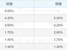 如松：中美同行，搞大事？