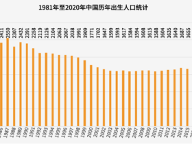 如松:二胎?三胎?四胎?中国需要攻克最后一公里