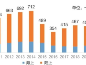如松:黑天鹅的身影,笼罩着整个世界