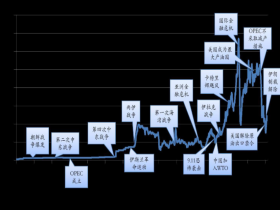 如松:虎年炮响,黄金万两