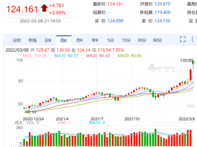 如松:现代奴隶的末日大审判