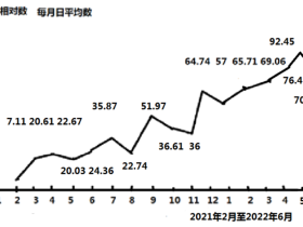 如松:把寒气传递给每个人,大饥荒会不会卷土重来?