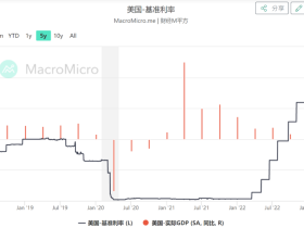 如松:扶稳坐好,美国正酝酿超级雷暴!