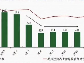 如松:这才是超级危机,大幕正徐徐拉开