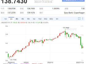 如松:深夜大消息!印度用人民币购买俄石油;抛售是荣誉