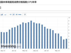 如松:石油爆发,超级央行重拳出击!