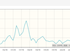 如松:好日子正在远去,坏日子正在到来