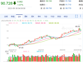 如松:潮水退去,裸奔的队伍静悄悄