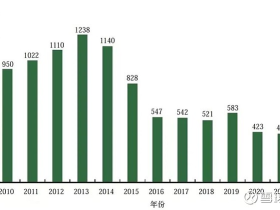 如松:普京,加油!把大牛吹上天!