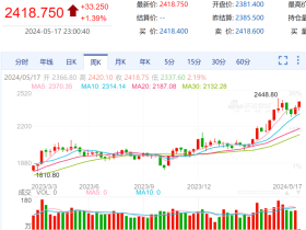 如松:超级魔鬼已经出笼,中国孕育了暴富机遇