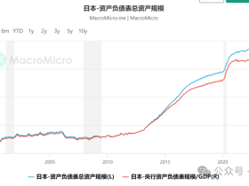 如松:漫天飞舞的钞票,从何而来?