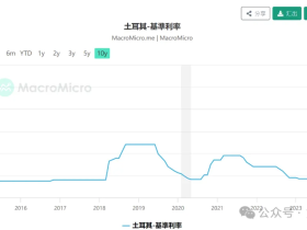 如松:大A股吃了啥药?怎么“立”起来了?