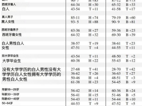 如松:特朗普,哭天抹泪