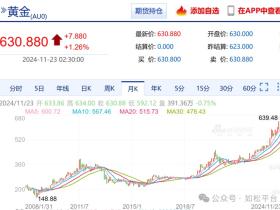 如松:消费降级,天意不可违!