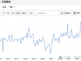 如松:消费降级,凛冬将至!