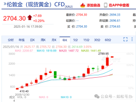如松:苦日子,坏时代