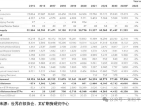 如松:中国需求!2025,白银发出耀眼的光芒
