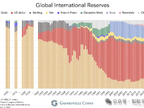 如松:超级“轮回”,中美为何狂买实物黄金?
