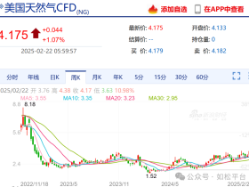 如松:特朗普末日疯狂,巴菲特狂买西方石油