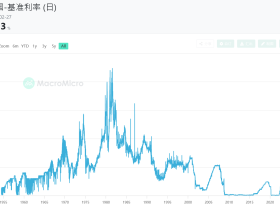 如松:“冰山”融化,哪只“黑天鹅”会破茧而出?
