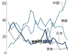 如松:鬼故事开讲,超级泡沫之雪崩时分