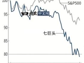 如松:咚咚作响!关键时刻!