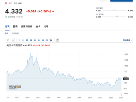 如松:泡沫轰然破裂,意味着什么?