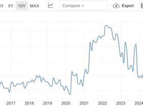 如松:特朗普,真正的大多头!