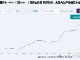 如松:黄金攀“珠峰”,楼市大奔腾!