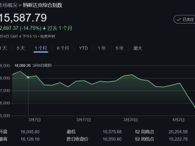 如松:海啸袭来,天崩地裂!