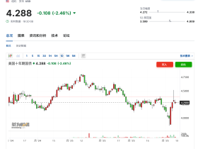 如松:囚徒困境,牢笼落下