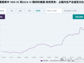 如松:火红的牛市呼啸而来,你准备好了吗?