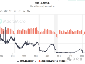 如松:黄金击败股神,你想战胜巴菲特吗?