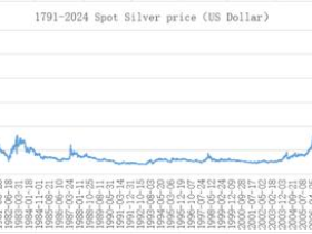 如松:这只“白天鹅”,不鸣则已,一鸣惊人!