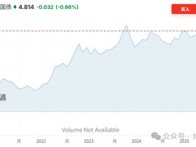 如松:普京,终于踩上了狗屎运!