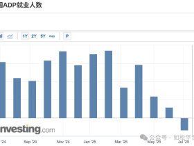 如松:特朗普,发飙了