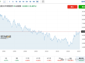 如松:特朗普要糟,吹牛大了要上税