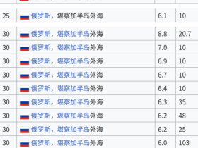 如松:龙树谅之梦,孕育奇迹!