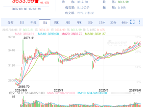 如松:大A股,烽烟四起,遍地股神