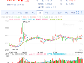 如松:十年磨一剑,A股全面牛市