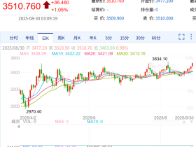 如松:黄金大变局,摊牌时刻!
