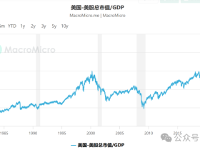 如松:A股,“金发姑娘”牛市