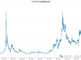 如松:世纪红利,地平线喷发?