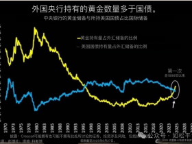 如松:黄金风云变色,世界大争时代