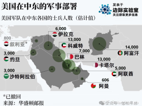 如松:惊天动地的大事,美帝版图大崩解